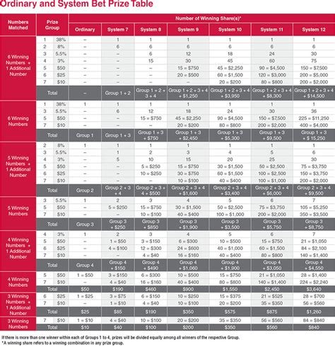 singapore pools toto calculate prize