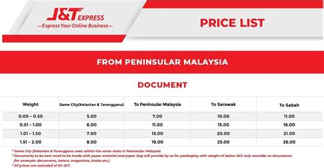 singapore postage rate to malaysia