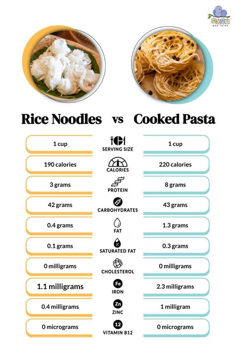 singapore rice noodles calories