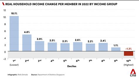 singapore salary percentile 2023