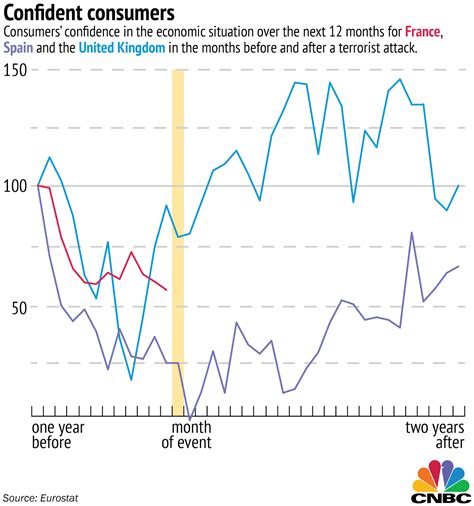 singapore share market timing