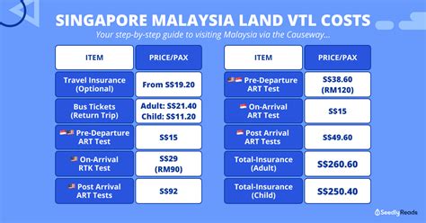 singapore to malaysia bus ticket price