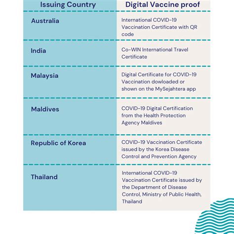 singapore vaccination requirements for travel