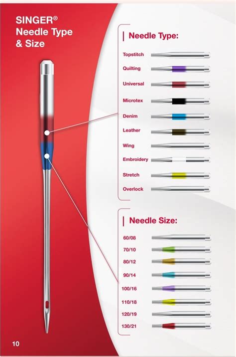 Singer Start Needle Size