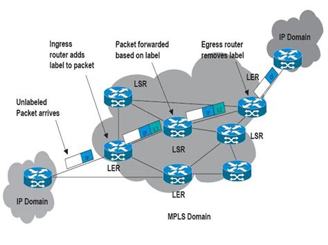 Mengenal Apa Itu MPLS 2021 Tujuan, Pengertian dan Singkatan dari MPLS