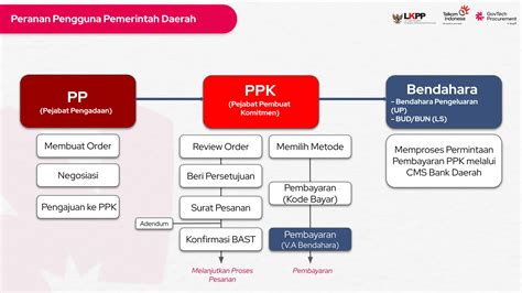 Contoh Surat Ppk Ke Pejabat Pengadaan