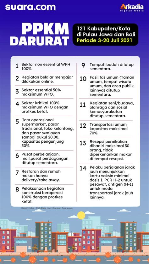 PPKM Adalah Singkatan dari Perberlakukan Pembatasan Kegiatan