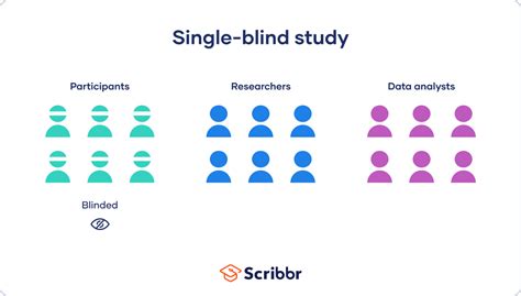single blind experiment example
