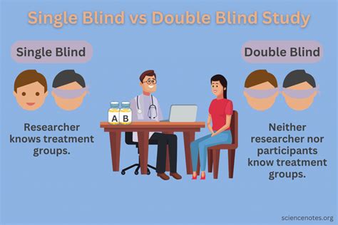 single blind study vs double blind study example