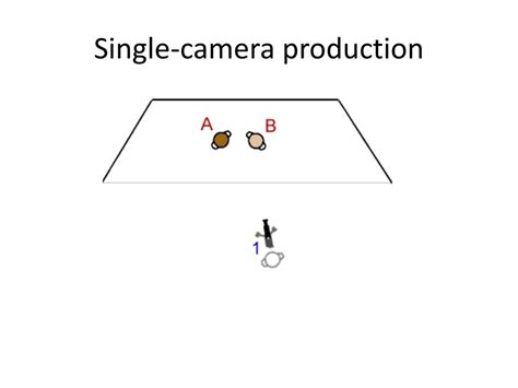 Single Camera Production Meaning