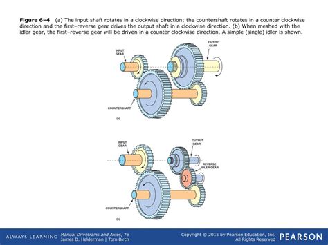 Single Countershaft Transmission