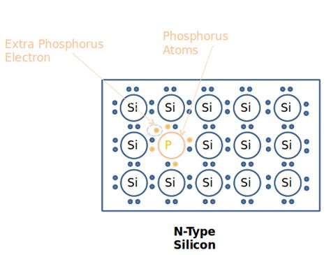 Single Crystal N-Type Silicon