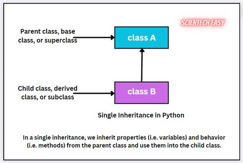 single inheritance definition in python