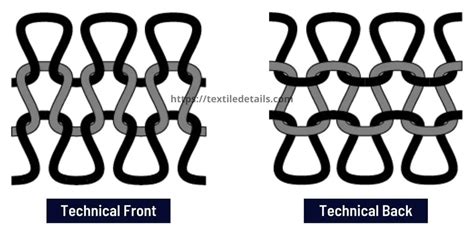 Single Jersey Knit Fabric Structure