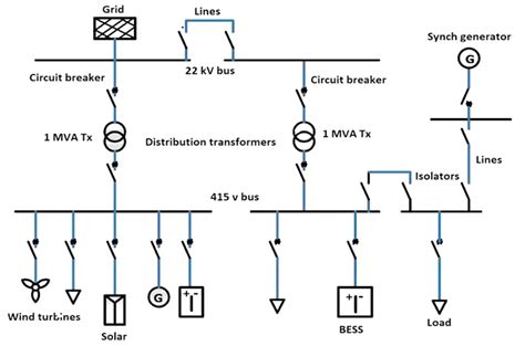 single line diagram in electrical engineering
