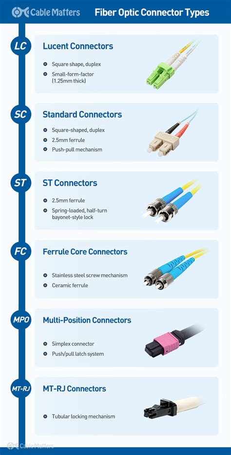 single mode fiber cable type
