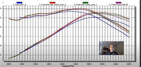 Single Pattern Cam Vs Dual Pattern