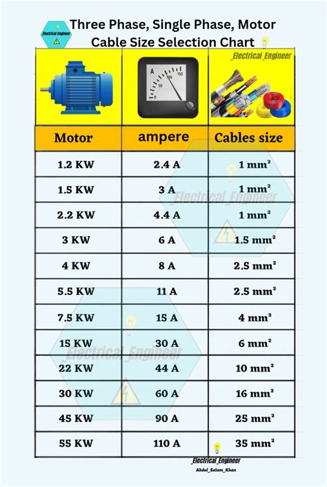 Single Phase Cable Size