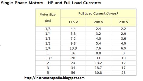 Single Phase Motor Chart