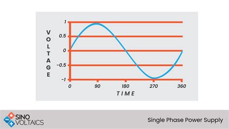 Single Phase Power Supply Voltage