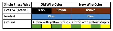 Single Phase Wire Color