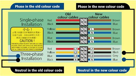 Single Phase Wire Color Code