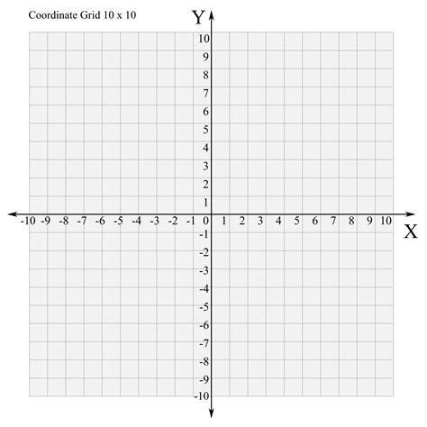 Single Quadrant Graph 10 X 10 Printable
