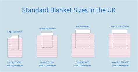 Single Size Blanket Size