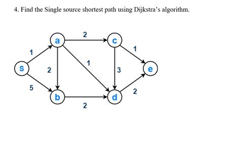 single source shortest path dijkstra algorithm example