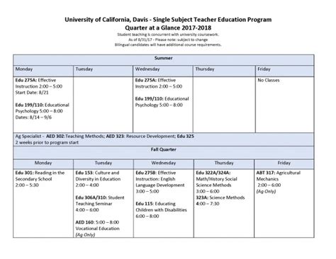 single subject teaching credential program uc