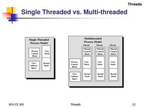 Single Threaded Vs Multi Threaded Cpu