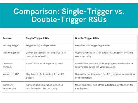 single trigger vs double trigger change in control