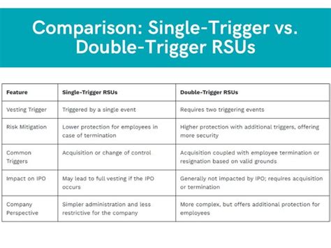 single trigger vs double trigger severance