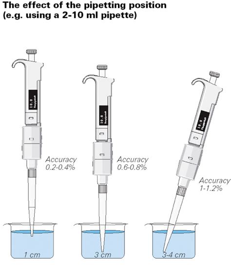 Single Volume Automatic Pipette Function