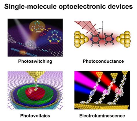 single-molecule devices