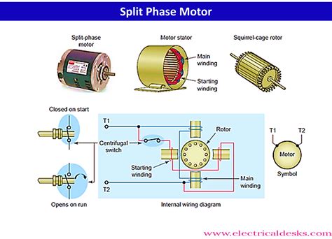 Single Phase Motor