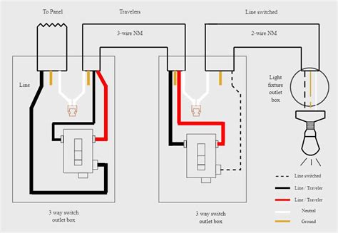 Domestic Lighting Circuit Diagram Uk