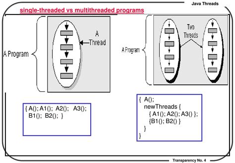 Single-Threaded Programming Definition