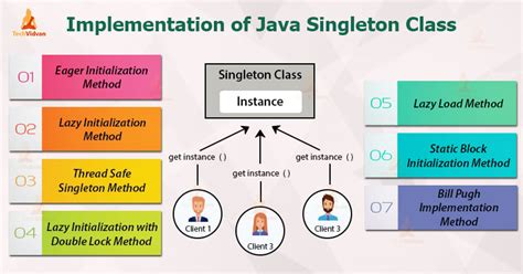 singleton class in java example with synchronized