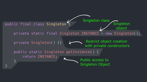 singleton design pattern in java code