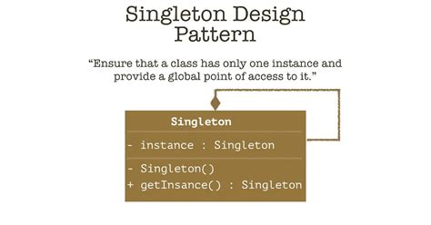 singleton design pattern in java with example