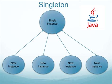singleton meaning in java