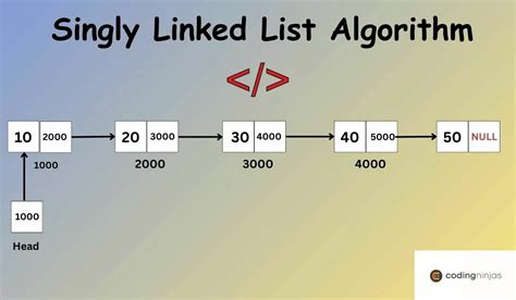 singly linked list algorithm example