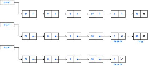 singly linked list in c all operations