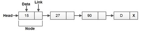 singly linked list in c w3schools