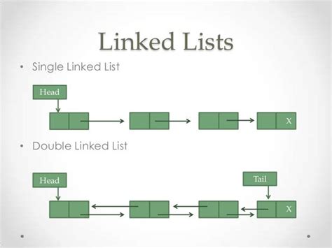 singly linked list in data structure javatpoint