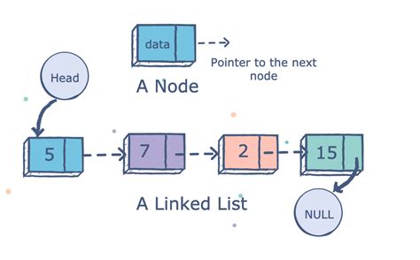singly linked list in data structure using c