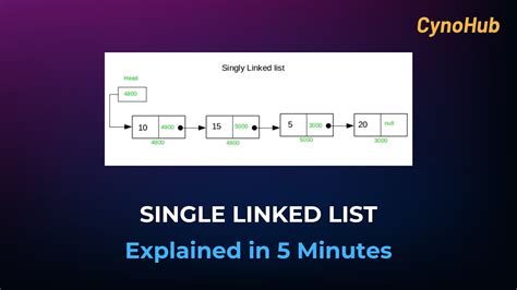 singly linked list in data structures btech smart class