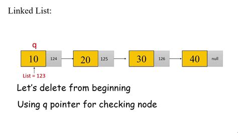 singly linked list insertion and deletion in java