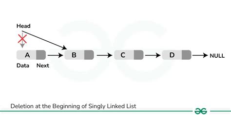 singly linked list program in c++ for insertion and deletion